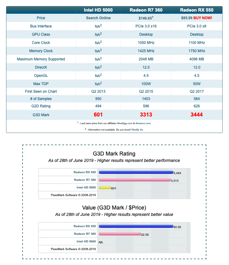 Intel-HD5000-vs-Radeon-R7-360-vs-Radeon-RX-550.png