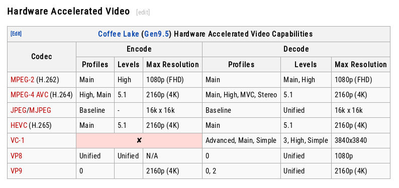Intel-UHD-630-HEVC.jpg