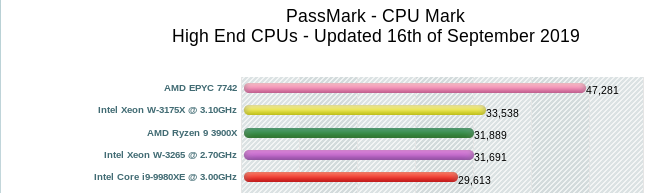 Top-Cpu-2019-09-16.png