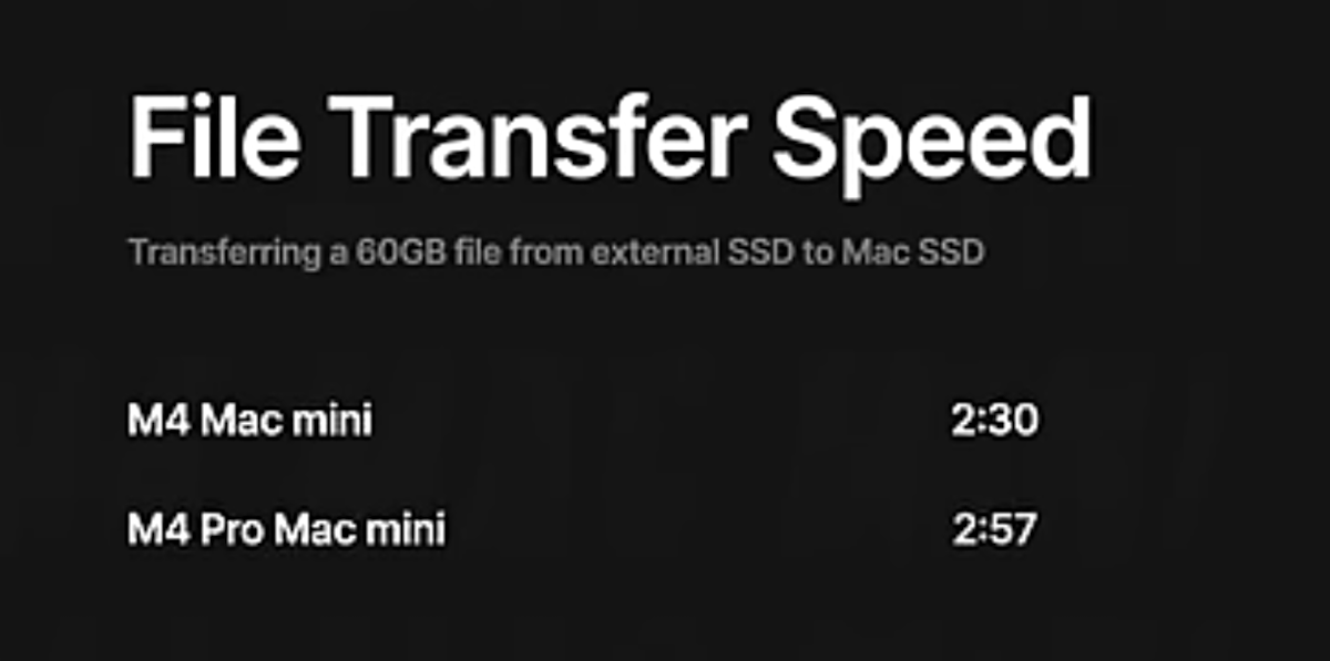 Mac%20mini%20transfer